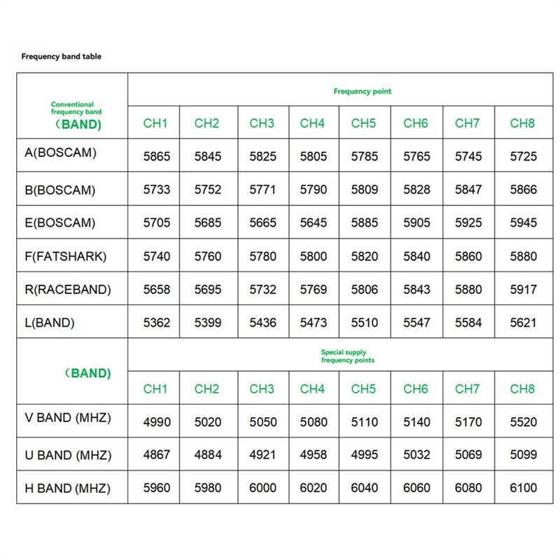 ABJF-TBS Protocol For FPV Long - đánh giá và giá Drone Racing Transmitter